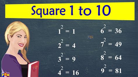 Square 1 To 10 Square Root 1 To 10 Square 1 10 Square Numbers 1