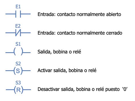 Automatismos Diagrama De Escalera De Contactos O Ladder