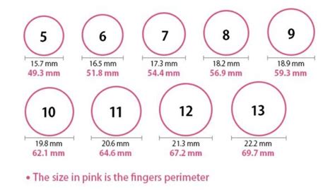How To Know Your Ring Size Uk On Screen Ring Size Chart At