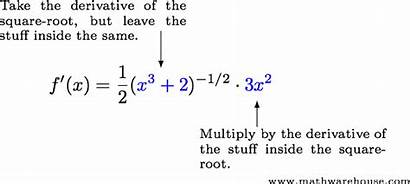 Rule Chain Derivatives Calculus Step Example