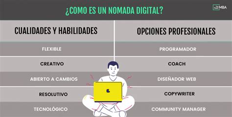 Nómada Digital Qué Es Y Cómo Puedes Convertirte En Uno 2023