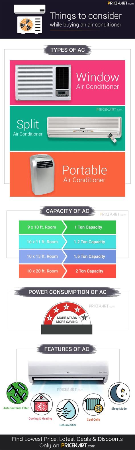 Air Conditioner Buying Guide Window Air Conditioner Buying Guide