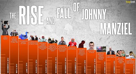 what s going on with johnny manziel devolution timeline
