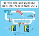 Water Treatment For Cooling Towers Photos