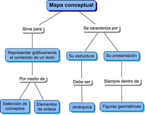 Ofimatica Mapa Conceptual