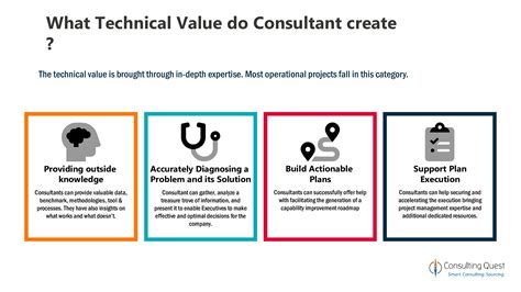 What Is A Consultant And How Do They Create Value 2023