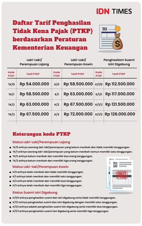 Pajak Thr Berapa Persen Ini Perhitungan Cara Menghitung Pph 21 Thr