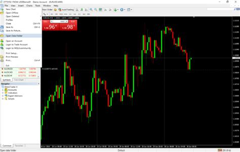 Installing The Forex Trend Line Indicator On Mt4