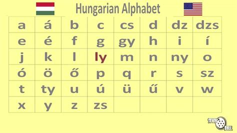 Hungarian Class Hungarian Alphabet Youtube