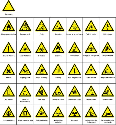 Unexpected energization or startup of. attention sign png - Warnings, Hazards, Danger, Symbols ...