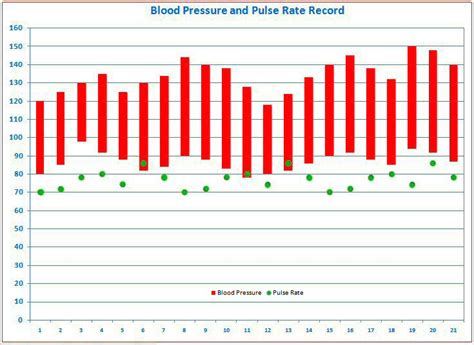 Blood Pressure Tracking Free Templates For Graphing Blood Pressure In