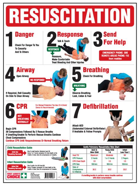 Cardiopulmonary Resuscitation Cpr Signs Provide A Step By Step