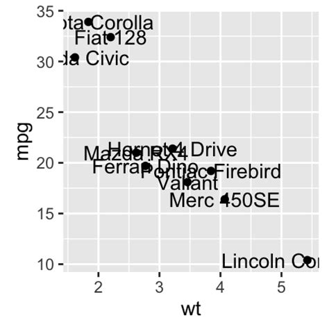 Change Font Size For Annotation Using Ggplot In R Geeksforgeeks Images