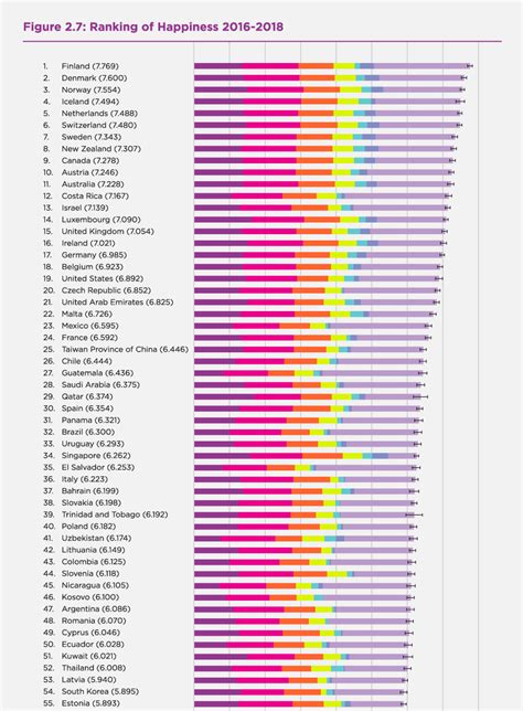 Explore the qs world university rankings® 2019, based on 6 key ranking indicators. Estonia slightly improves its happiness ranking