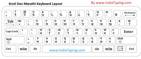 Marathi Typing Keyboard Akruti Shivaji Kiran Inscript