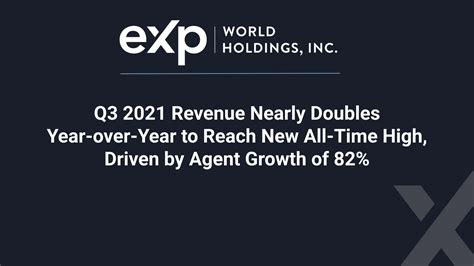 Exp World Holdings Reports Record Third Quarter 2021 Revenue Of 11