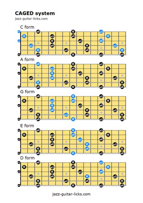 Caged System Chart