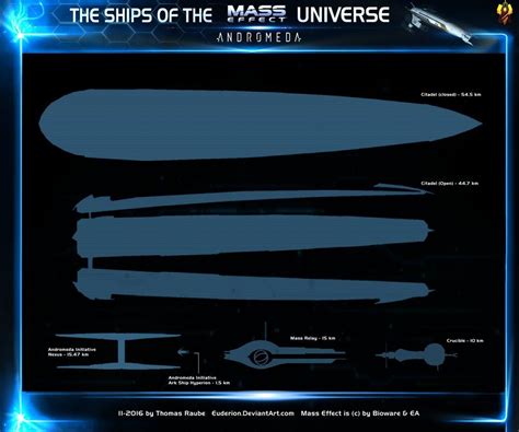 Mass Effect Andromeda Ark Nexus Size Comparison By Euderion Mass Effect