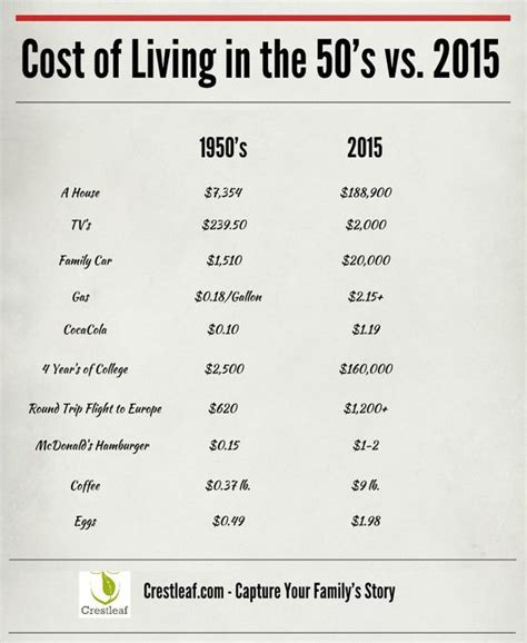 Cost Of Living Payment Carloioanna