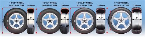 Do Larger Wheels And Tires Really Make You Faster Articles