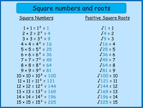 Square Numbers Mnm For Students