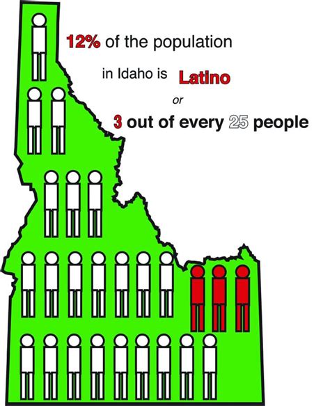 Growing Hispanic Population Part Of Idaho S History Members