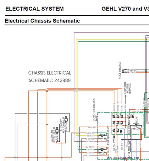 Gehl Skid Steer Wiring Diagram Wiring Diagram