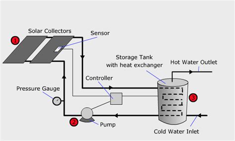 Heating System Diagram Solar Water Heating The Higher R5s