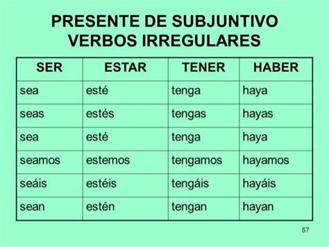 Verbo Estar Em Espanhol Presente Do Subjuntivo