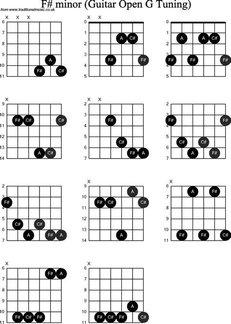 Fm Guitar Chord Open Sheet And Chords Collection