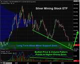 Silver Mining Etf Pictures
