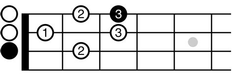 Ukulele Scales How To Play C Major Scale Position 1 On Ukulele