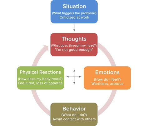 Dvids News Overview Of Cognitive Behavioral Therapy