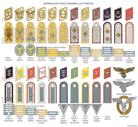 Rank Insignia Germany Ww1 Air Forces