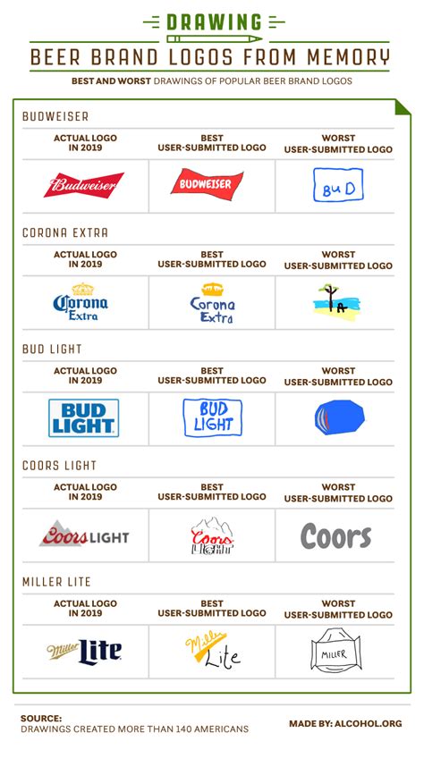 This tells you your beers alcohol content based on a percentage of 12oz volume. Beer Logos: Fuzzy Recollection | Alcohol.org