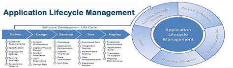What Is Application Lifecycle Management Alm Explaine Vrogue Co