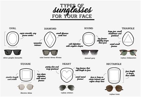 The Best Sunglasses For Every Mans Face Shape