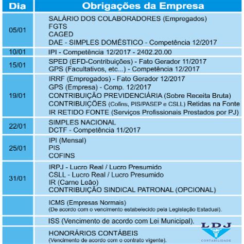 As Obrigações Advem De Responsabilidades Da Empresa