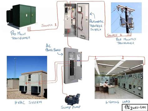 Substation Design Calculation Pdf A3 Engineering Electrical