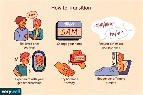 Gender Transitioning Meaning Process Barriers