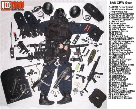 Sas Uniform And Kit Uniformes Militares Pinterest