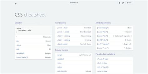 Best Html And Css Cheat Sheets Artofit
