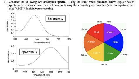 Solved 1 Consider The Following Two Absorption Spectra