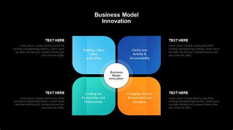 Business Model Innovation Template For Powerpoint