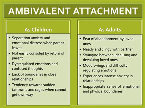 Adults with preoccupied attachment patterns are often feel desperate and assume the role of the hi, my grandson has ambivalent attachment disorder and is now living with me as his mother has mental. Relationship Separation Anxiety In Adults - Captivating Beauty