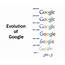 Evolution Of Google Logo  Know Your Meme