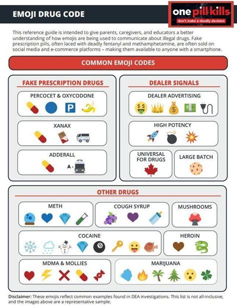 Parent Resource Common Emoji Drug Codes Royal Junior High School