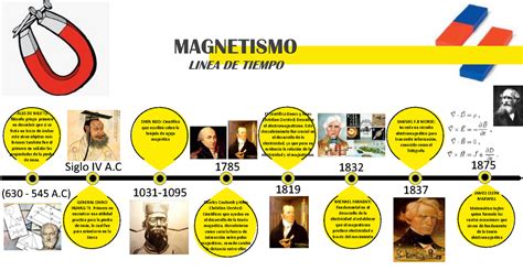 Linea Del Tiempo Magnetismo Tales De Mileto Filósofo Griego Primero