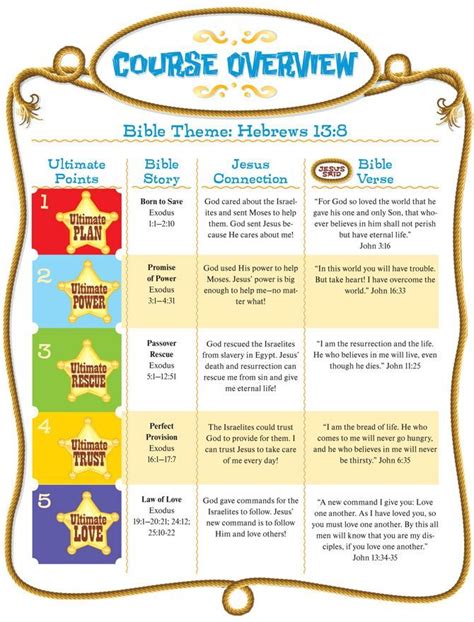 Pin On Bible Lessons