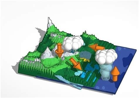 Performing the nitrogen cycle is the most important aspect of keeping healthy fish. The Water Cycle 3D printable model | CGTrader